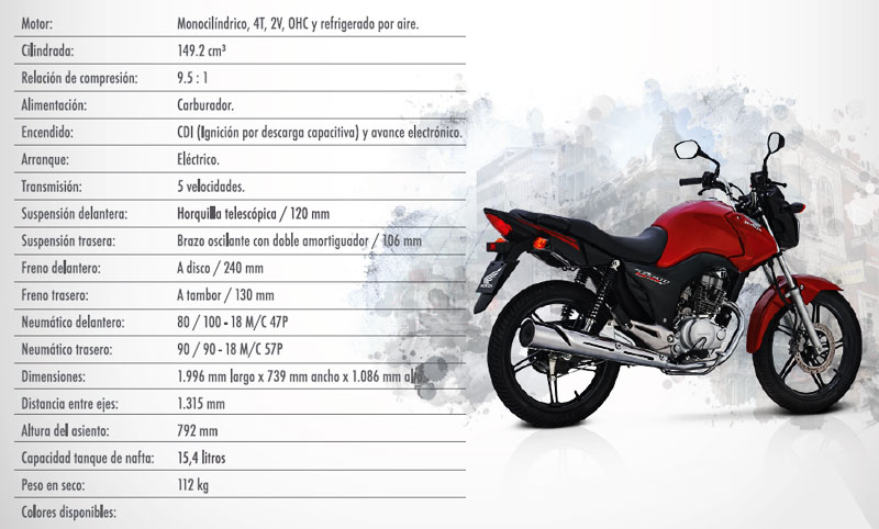 ficha honda CG 150 Titan