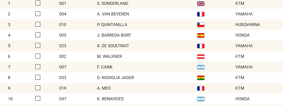 clasificacion dakar