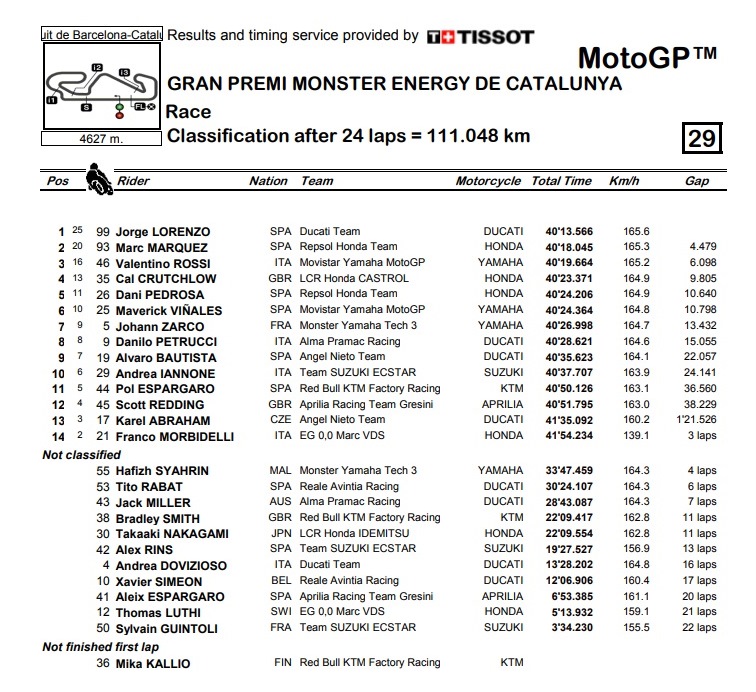 MotoGP Gran Premio de Cataluña