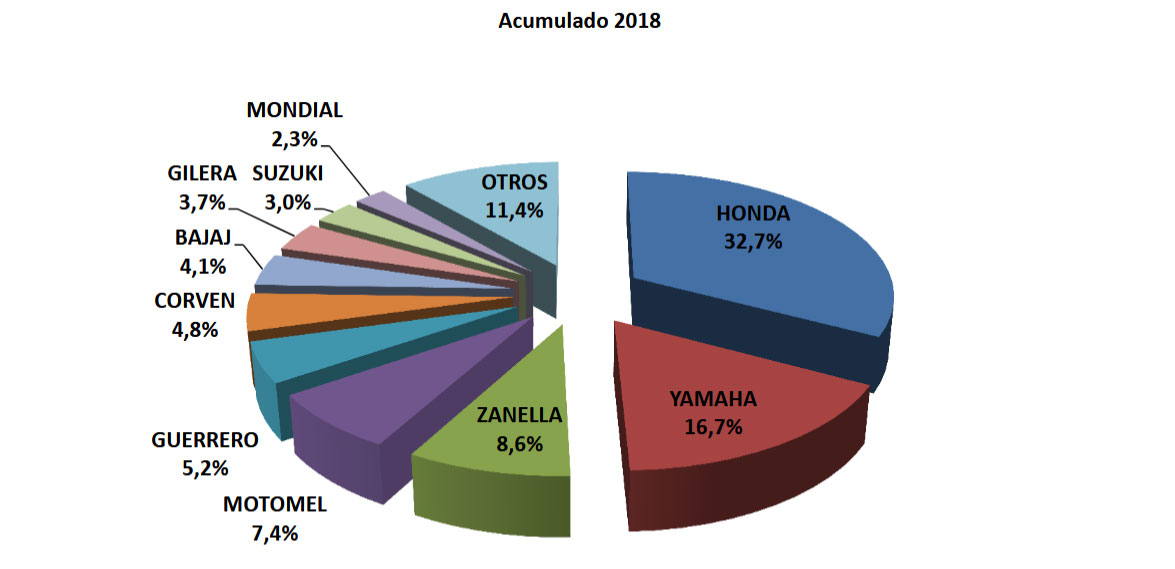 acumulado 2018
