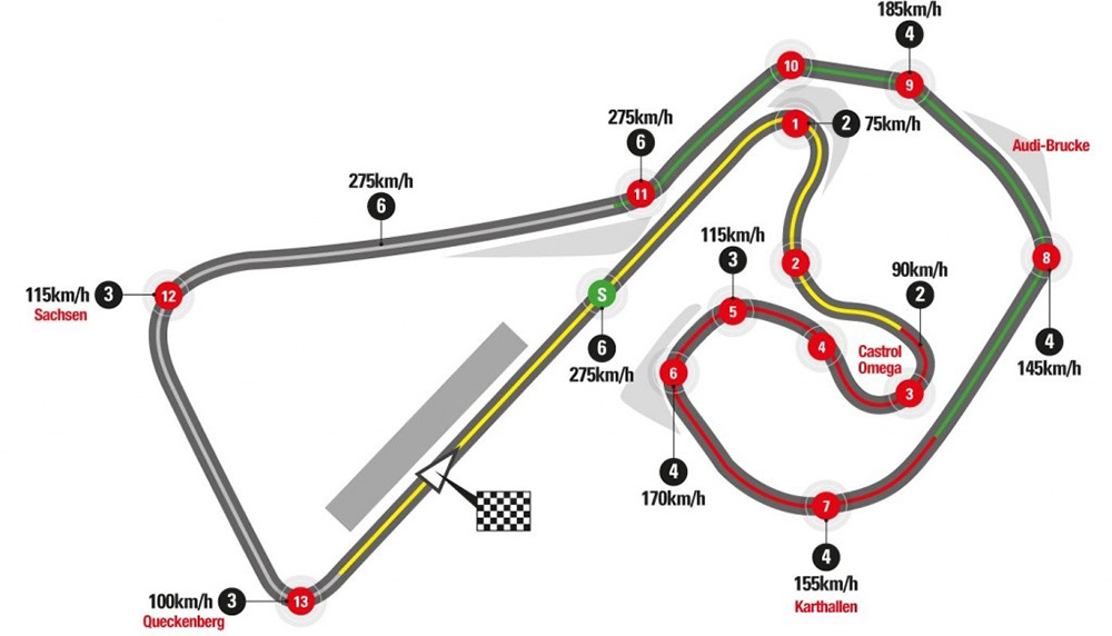 Gran Premio Pramac Motorrad de Alemania