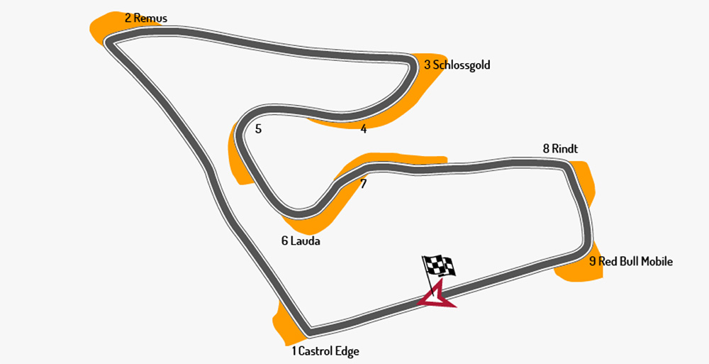 MotoGP todo sobre el gran premio de Austria