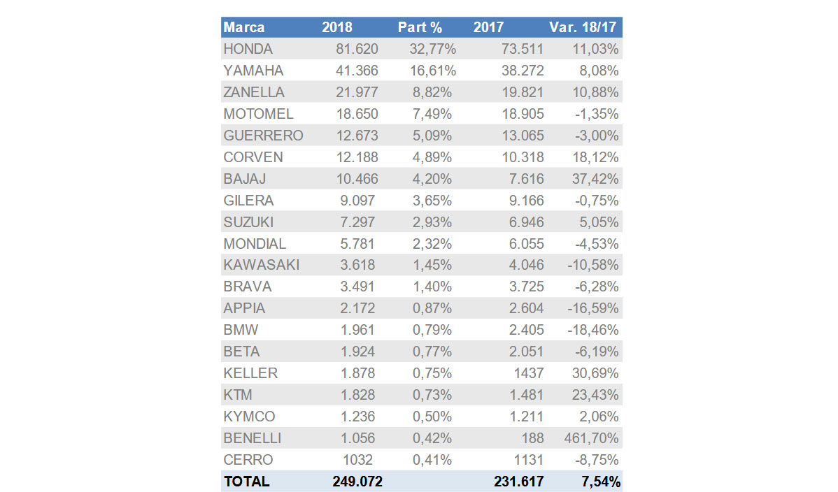motos marca