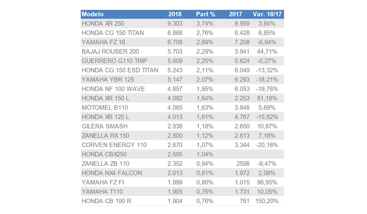 motos modelos