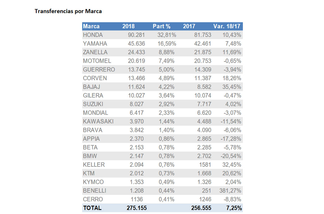 marca de motos