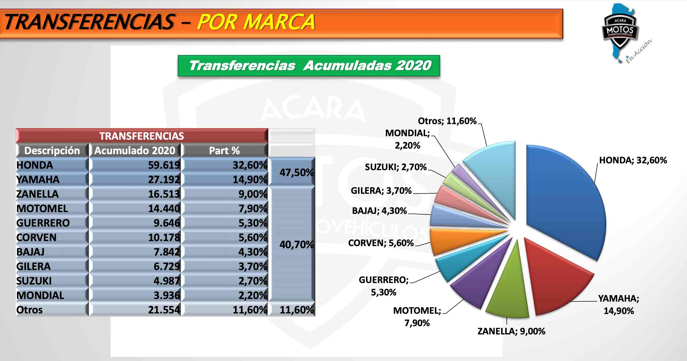 transferencias