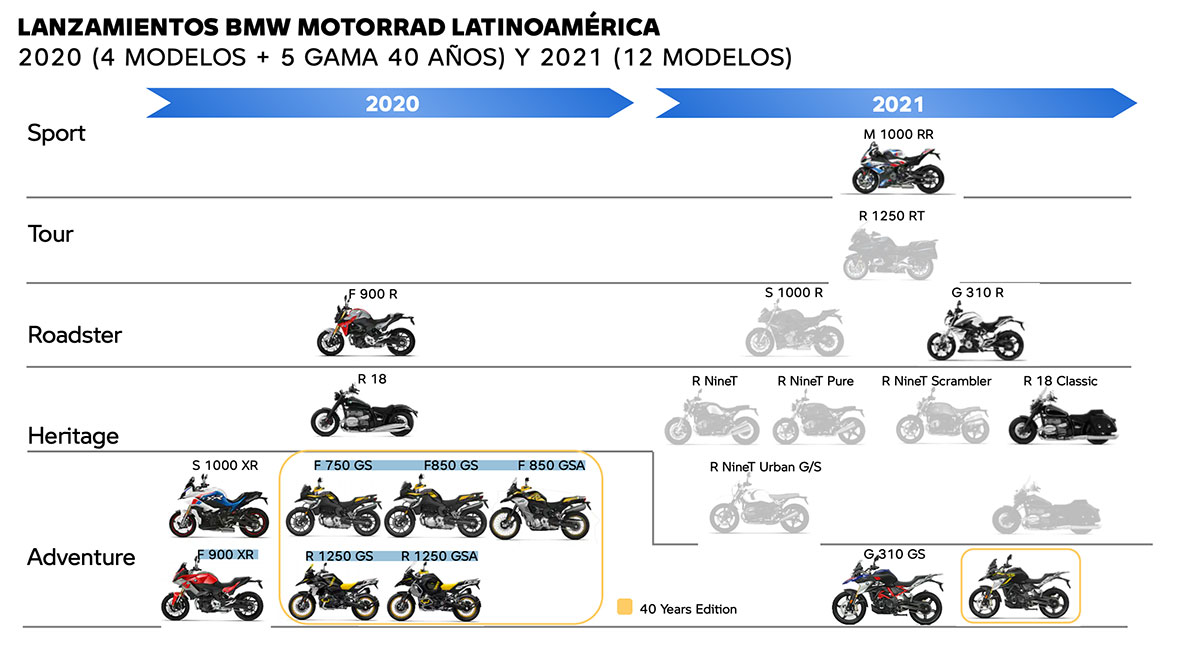 lanzamiento motos