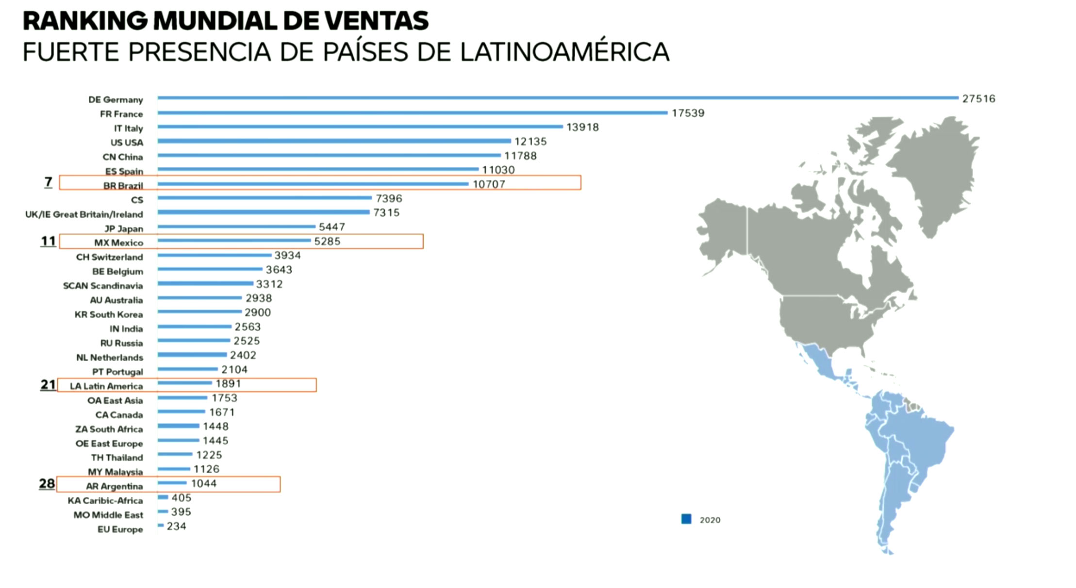 latam