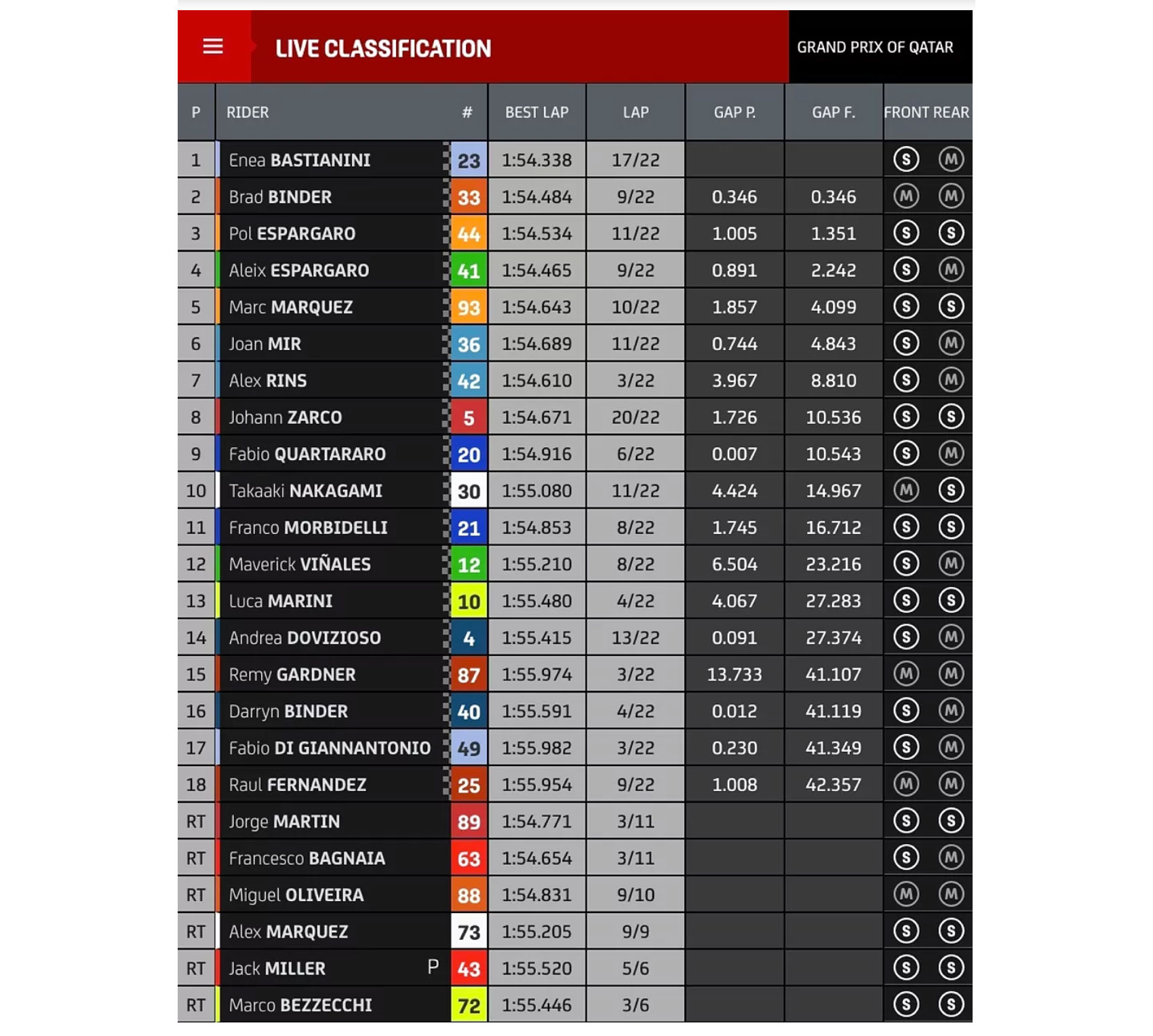 clasificacion qatar