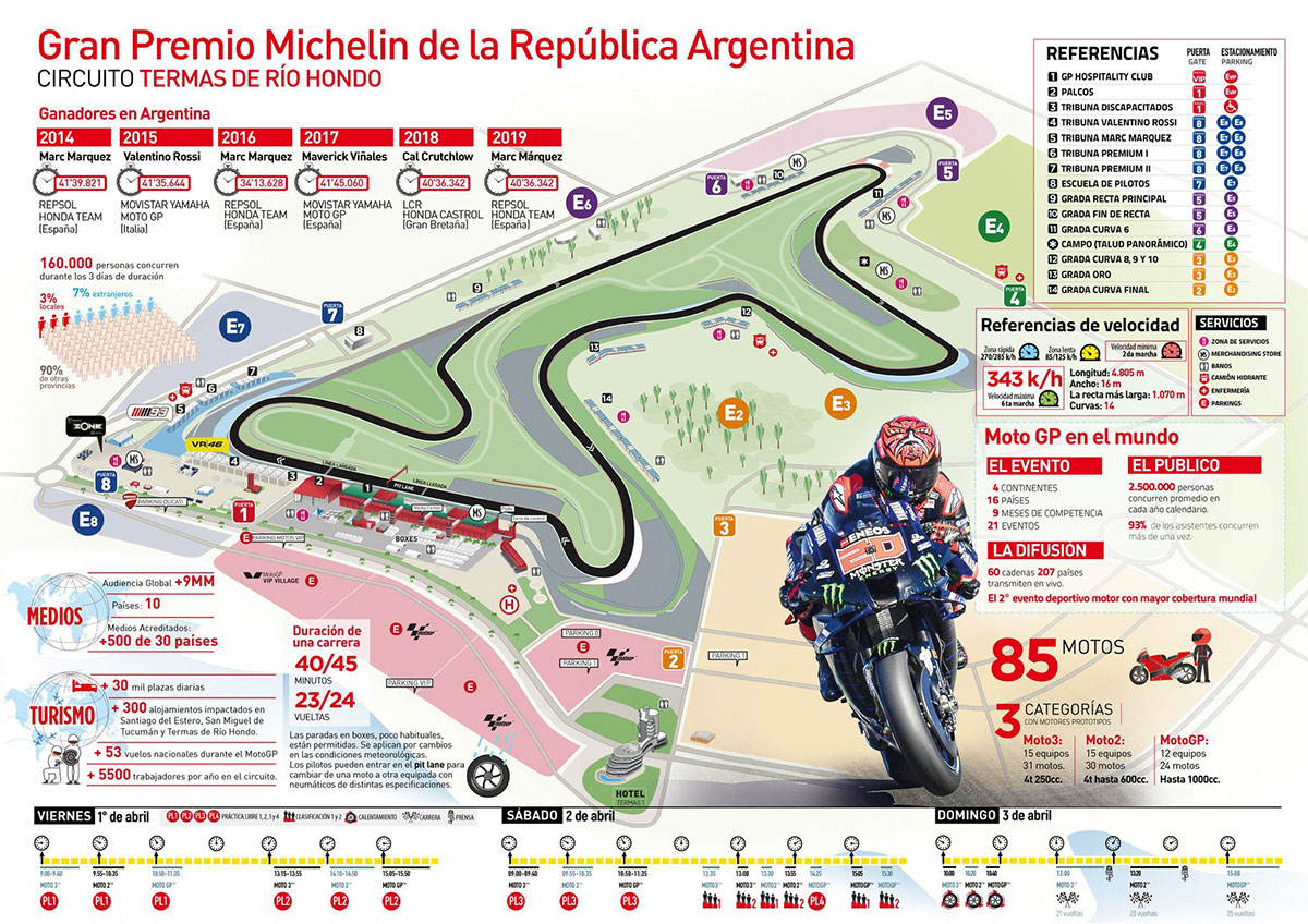 motogp argentina