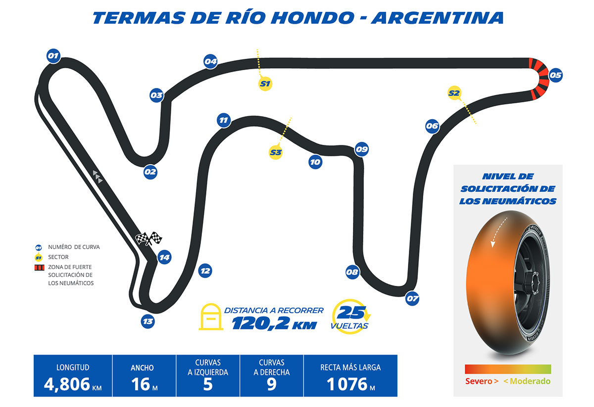 circuito termas