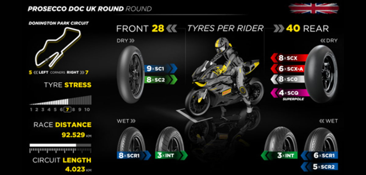 pirelli superbike