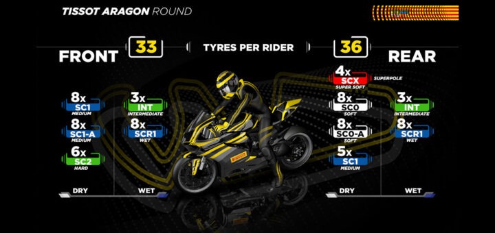 pirelli motos