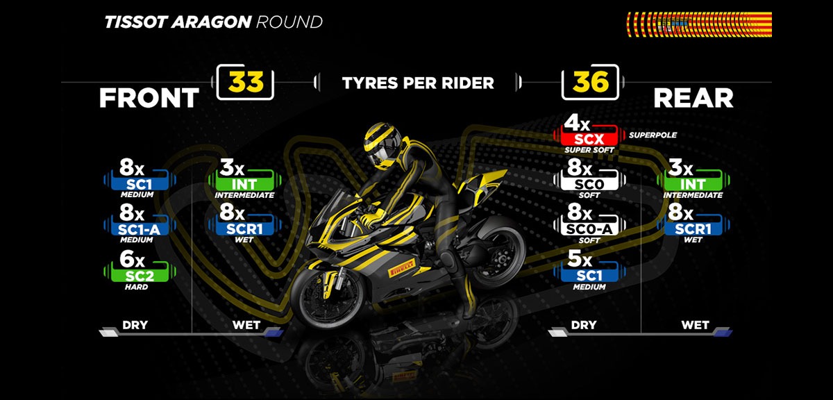 pirelli motos