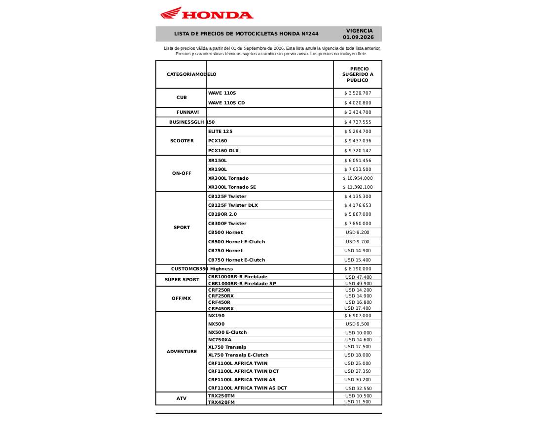 precios honda